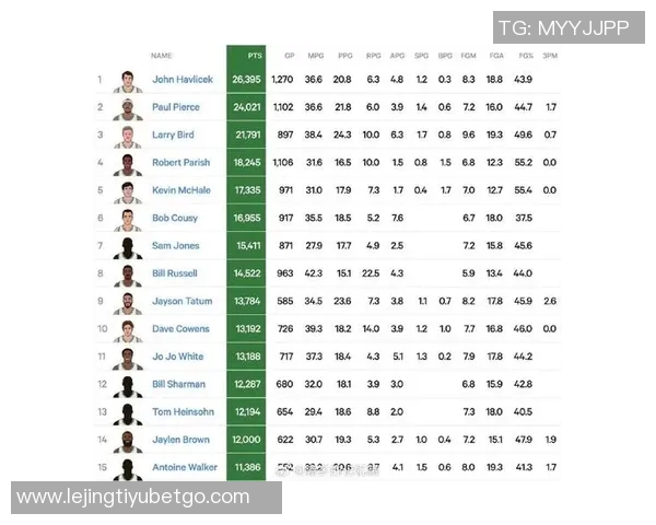 杰伦布朗状态火热单核带队四场比赛三次30表现惊艳